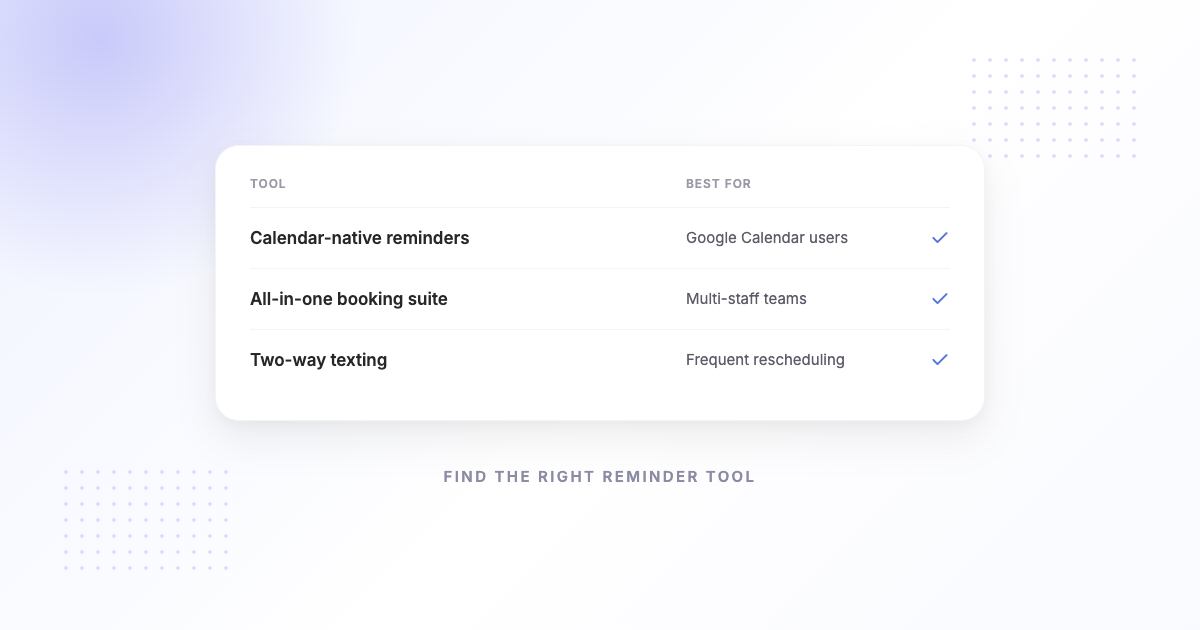 Best Appointment Reminder Software (2026): Compared by Need & Price