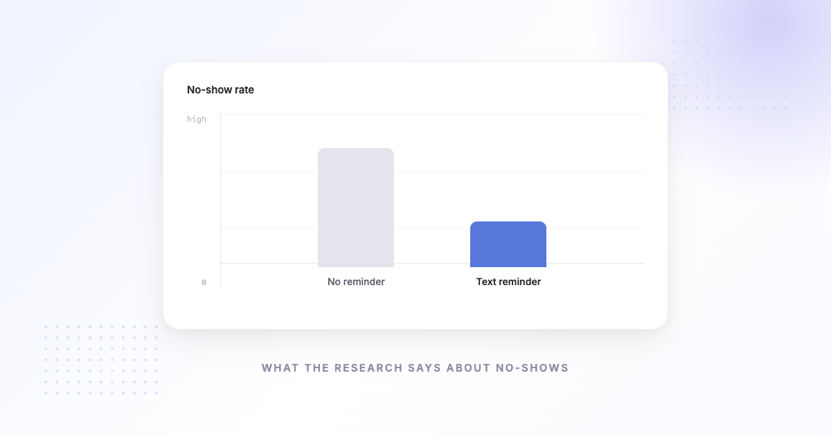 Appointment No-Show Statistics (2026): Average Rates, Costs & How to Calculate Yours